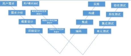 軟件測(cè)試?yán)碚?基礎(chǔ)與開發(fā)流程中的重要性