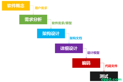 從靈光一閃到指尖觸碰 揭秘互聯(lián)網(wǎng)產(chǎn)品從構(gòu)想到實(shí)現(xiàn)的全過(guò)程