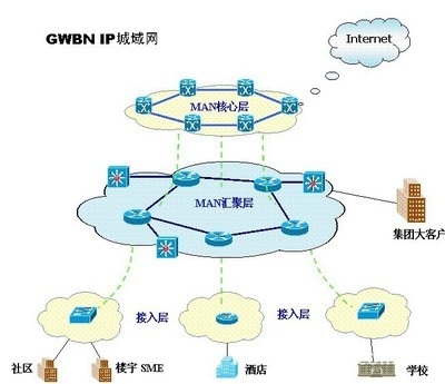 北京長城寬帶 專業企業網絡接入解決方案，助力酒店行業高效運營