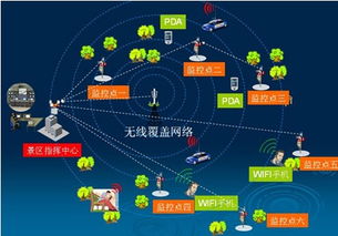 WAP網站 依托通訊技術革新，打造移動互聯網時代的產品優勢